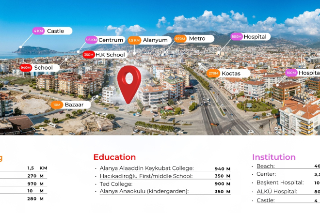 Современные квартиры в престижном районе Обагёль, Аланья — 450 м до моря, техника Bosch, комфорт премиум-класса